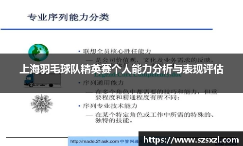 上海羽毛球队精英赛个人能力分析与表现评估